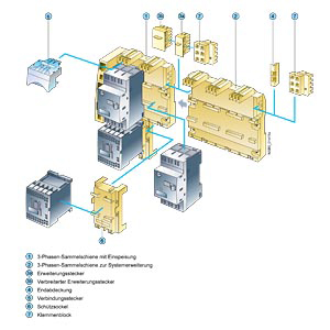 3RV1917-5D SIEMENS