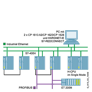 6GK1716-0HB08-1AA0 SIEMENS