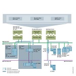 6GK1706-0HB00-3AL0 SIEMENS
