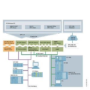 6GK1706-1NW70-3AC0 SIEMENS