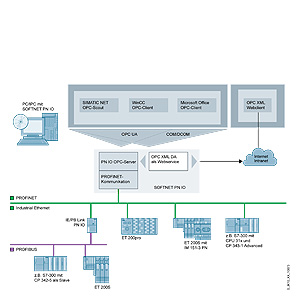 6GK1704-1HW08-1AA0 SIEMENS