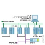 6GK1716-0HB64-3AC0 SIEMENS
