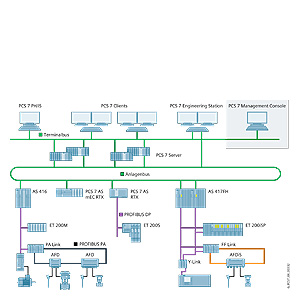 6ES7658-5BA00-2YB5 SIEMENS