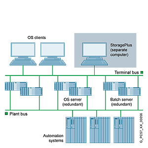 6ES7652-0XC17-2YB0 SIEMENS