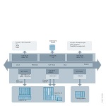 2XV9450-1CG15 SIEMENS