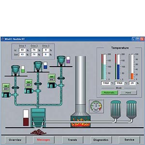 6AV6613-1FA51-3CA0 SIEMENS