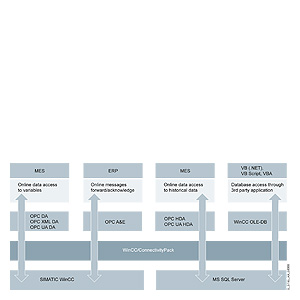 6AV6371-1DR07-2AX0 SIEMENS